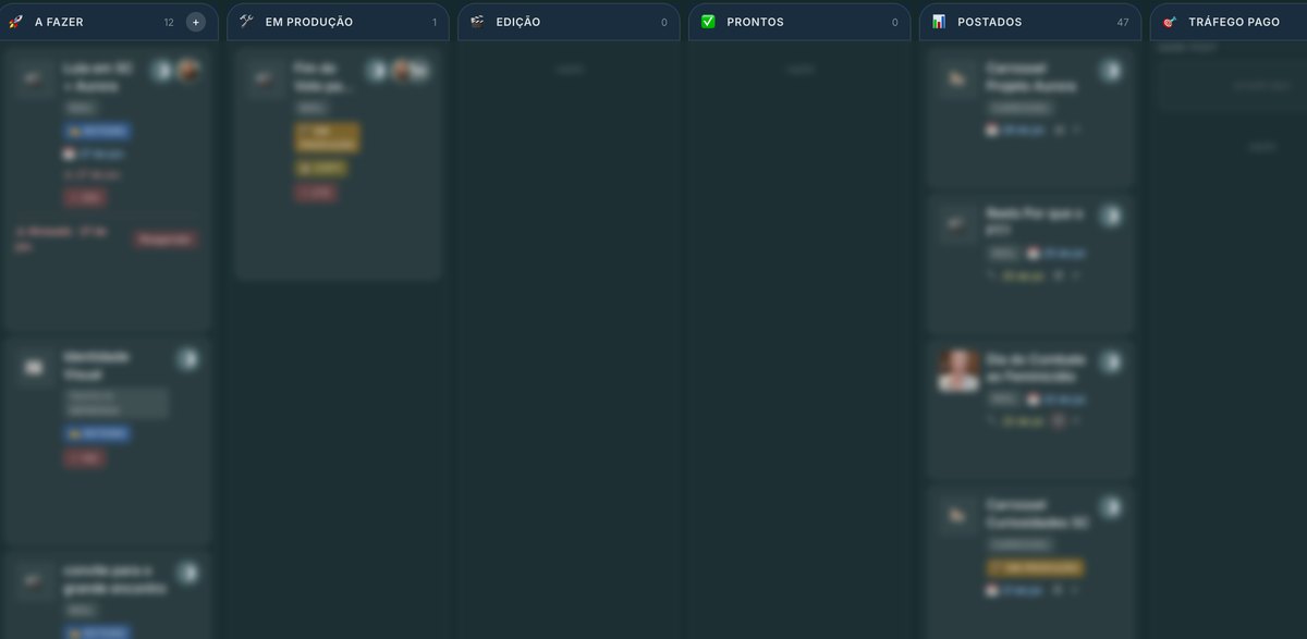 Painel de produção de conteúdo