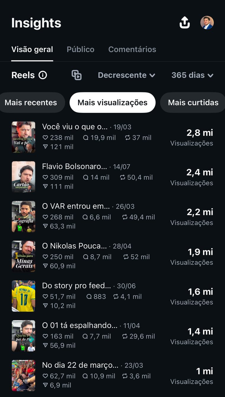 Instagram Insights — visualizações dos reels